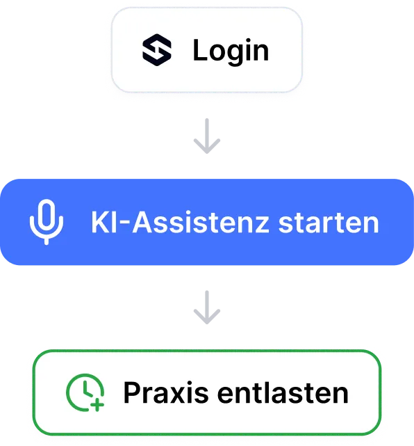 Sonia onboarding flow